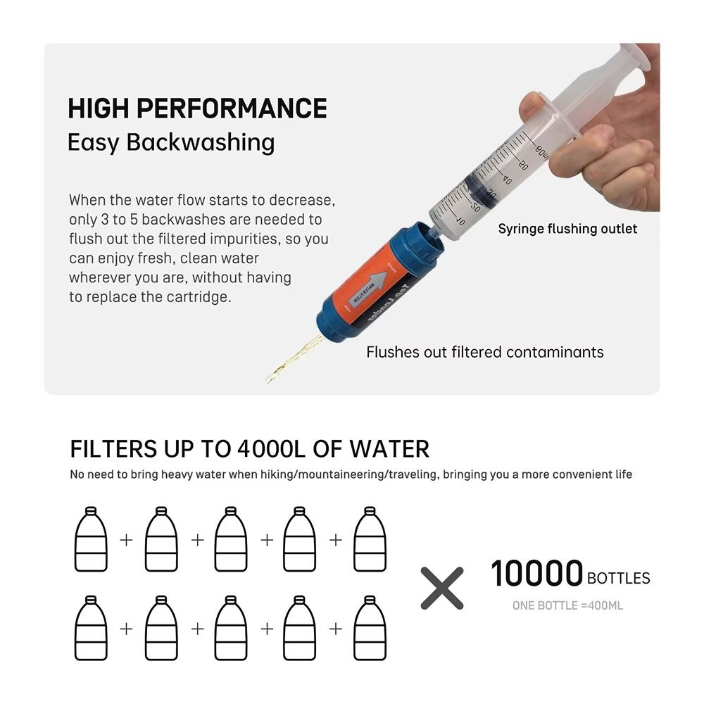 Mini Mini Water Filter Straw P - Water Purification Straw recension och pris