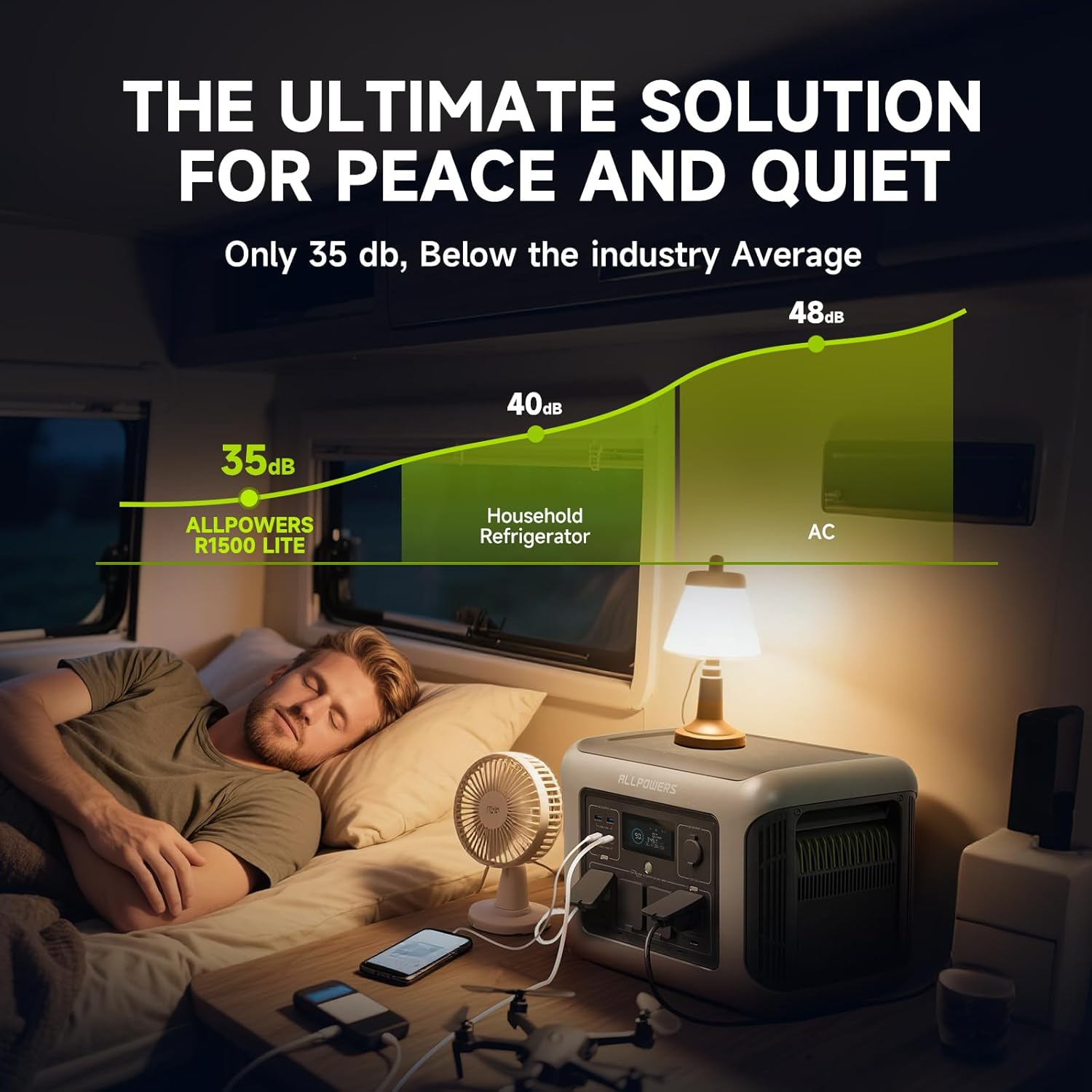 ALLPOWERS R1500 LITE Portable  - Solar Emergency Charger recension och pris